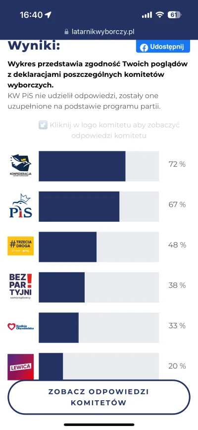 Don_Kamizi - A myślałem, że bliżej mi do PiSu…
#wybory