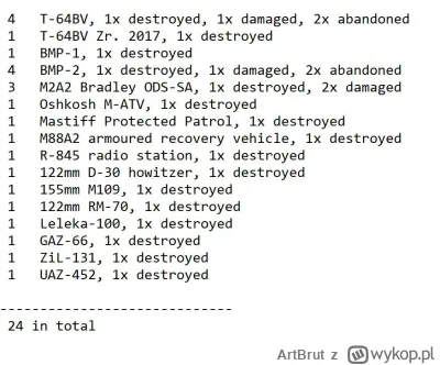 ArtBrut - Ukraińskie straty
