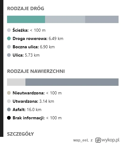 wap_eeL - @w00nski: ale to na kamoocie jest tak, że w podsumowaniu trasy od razu poka...