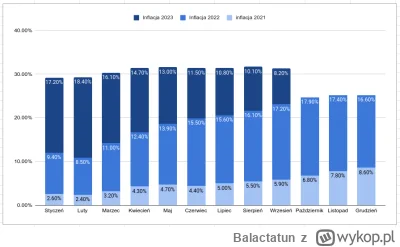 Balactatun - @banzi: @ChlopoRobotnik2137 Trzeba pamiętać o efekcie bazy