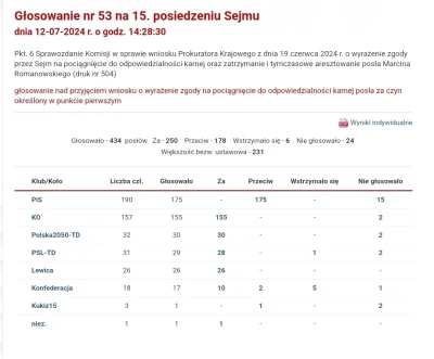 nadine-blackrose - @Niedowiarek: polecam raz jeszcze zajrzeć. Oni głosowali nad aresz...