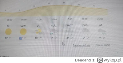 Deadend - ( ͡° ͜ʖ ͡° )つ──☆*:・ﾟﾟ
#wiosna