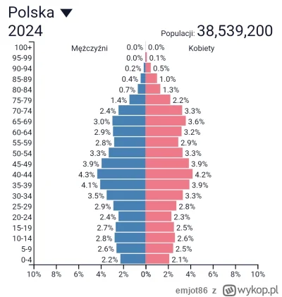 emjot86 - Dla porownania