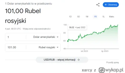 xarcy - #ukraina #rosja
Ruska makulatura poniżej 1 centa.