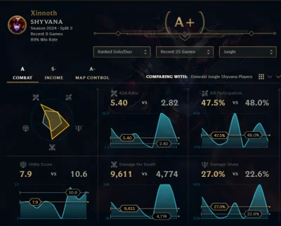 Xinnoth - @WolvvloW: jak wejdziesz sobie w "Stats" na swoim profili i wklikasz się w ...