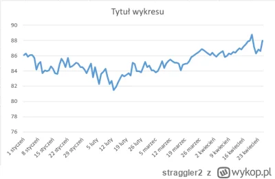 straggler2 - #chudnijzwykopem #redukcja #dieta #silownia
Jako postanowienie noworoczn...
