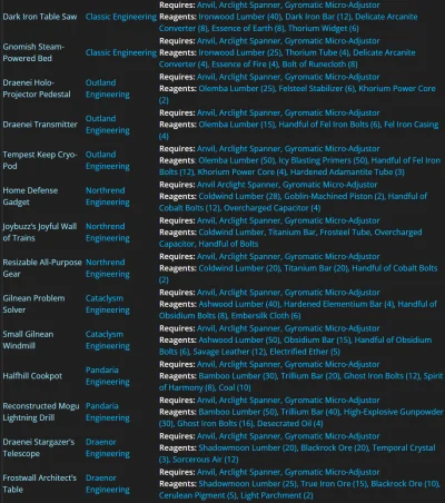 Cechini_Mistrz - Kto to wszystko będzie farmił? Drewnem chyba się nie da handlować to...