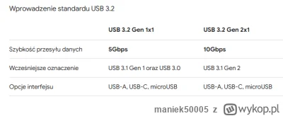 maniek50005 - @jabol6000: Ja wiem, że oznaczenia tych portów USB są tak pomylone, że ...