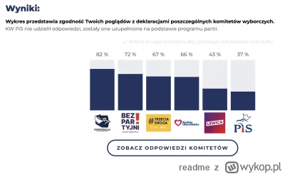 readme - Co by nie mówić o Konfie to są na przeciwnym biegunie niż PIS. Już prędzej P...