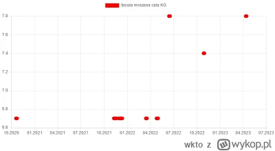 wkto - #listazakupow 2023

#biedronka
11-12.04:
→ #cytryny siatka 500g / 2,5
→ #pomar...