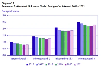 user42 - @KlausSchwab2: 
@jestemprzeciw statystyki ze Szwedzkiego "gusu" na temat dzi...