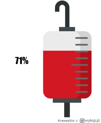 KrwawyBot - Dziś mamy 177 dzień XVI edycji #barylkakrwi.
Stan baryłki to: 71%
Dzienni...