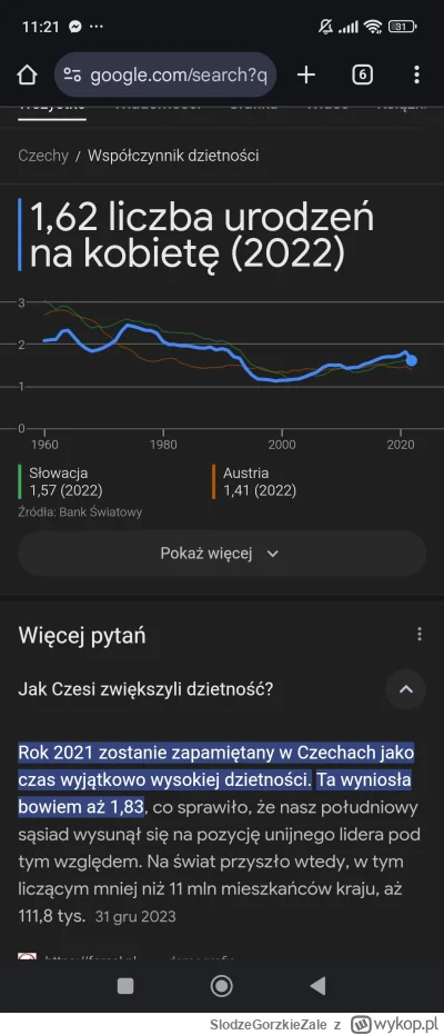 SlodzeGorzkieZale - @MagicznyKarolek: Czechom udało się zwiększyć dzietność. Głównie ...