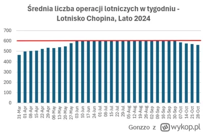 Gonzzo - Brak lotów nocą i osiągnięcie max przepustowości jest wg ciebie wyolbrzymion...