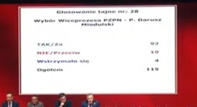 smialson - Plansza niczym z quizów Weszło xD
Miodu(L)ski ( ͡°( ͡° ͜ʖ( ͡° ͜ʖ ͡°)ʖ ͡°) ...