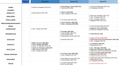 cultofluna - do budżetu na 2024:

+60 @Scyzorro83 (5902)
+30 @luczyk (5831)
+10 @Osta...