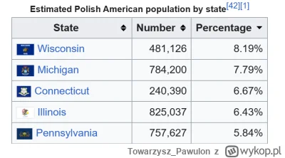 Towarzysz_Pawulon - Bym się nie zdziwił jakby Trump sam zabiegał o to spotkanie zważy...