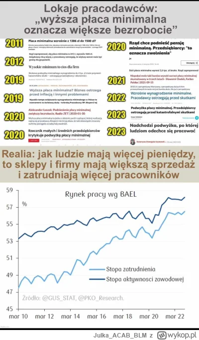 JulkaACABBLM - Kurdebela, przecież pciembiorcy i pan memcen mówili, że Polska upadnie...