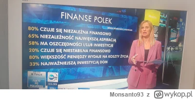 Monsanto93 - #polka #finanse #niezależność #TVN #tvpis

80 procent polek czuje się ni...