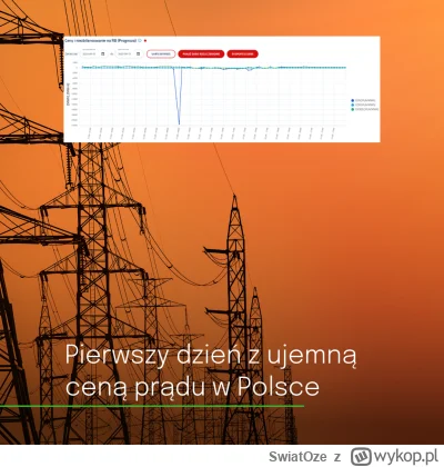 SwiatOze - 🔋⚡ Pierwszy w historii dzień z ujemną ceną prądu w Polsce! 

📝21 wrześni...
