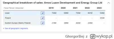 GhorgorBej - Kto jest właścicielem Ronson Development? ( ͡° ͜ʖ ͡°)

Na podstawie oświ...