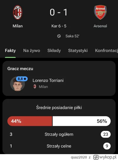 quaz2020 - @BonerBogdan normalnie, Milan wygrał po karnych cały mecz