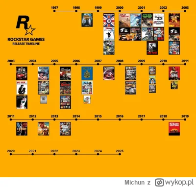 Michun - nie no stary mowie ci 12 lat nie wystarczy na zrobienie sequelu, dawaj kolej...