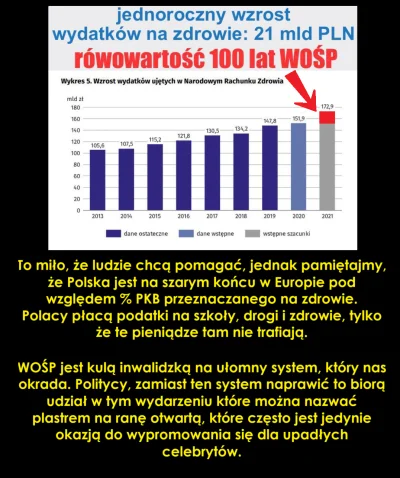 hermie-crab - !#polityka #wosp #polska #ciekawostki #budzet #nfz #zdrowie #finanse