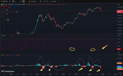 tom-ek12333 - #gielda #bitcoin

Jak nie teraz to kiedy?