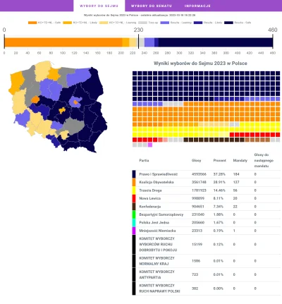 BArtus - #wybory co tak #pis spadło, przed chwilą było 206 mandatów: @Dorodny_Wieprz ...