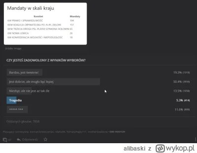 alibaski - @alibaski: Taki zadowolony elektorat Tuskowej koalicji, a chyba nit nie wą...