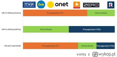 vorky - Dobra robotę robicie. Pozdrawienia z Brighton ( ͡° ͜ʖ ͡°)

#polityka #kanalze...