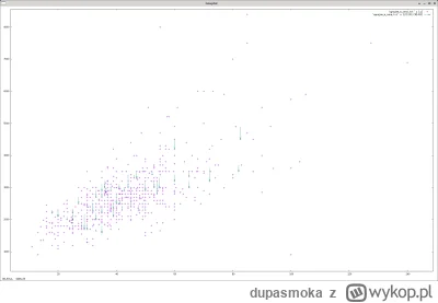 dupasmoka - rozklad cen do metrażu mieszkań na wynajem w krakowie