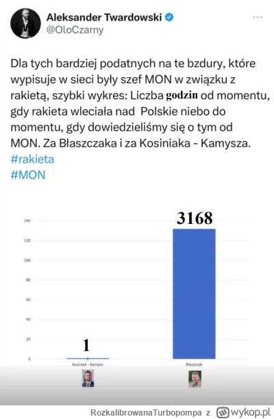 RozkalibrowanaTurbopompa - #sejm #pis #bekazpisu #twitter #polityka