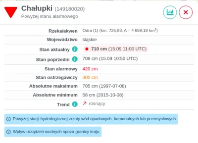 sylwke3100 - Pod granicą czeską w województwie śląskim jest już tylko gorzej. 

#slas...