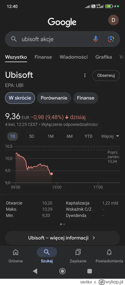 idefikx - #gielda #ubisoft #assassinscreed chyba powoli się żegnamy z ubi