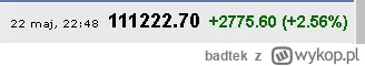 badtek - Czekałem na 111111.11, ale chyba sie nie uda. Z 111105.50 przeszkoczylo od n...