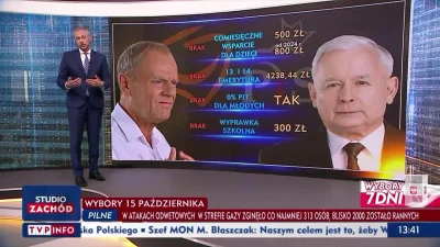 splinter96 - "Subtelna" propaganda w TVP. Po lewej zdjęcie Tuska, morda na czerwono, ...