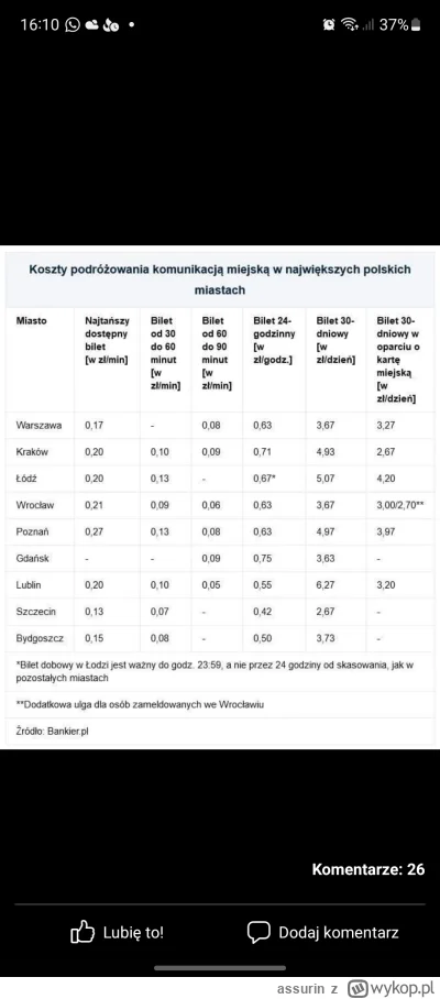 assurin - @mango2018 jest, a będzie jeszcze lepiej jak anulują przedłużone bilety. do...