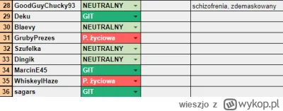 wieszjo - Kogo status się nie zgadza? Nr 28-36 ( ͡° ͜ʖ ͡°)
#famemma