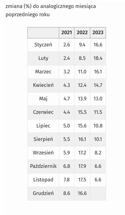 italia__ - No kto by pomyślał, że po wprowadzeniu przez rząd super mega obligacji ind...