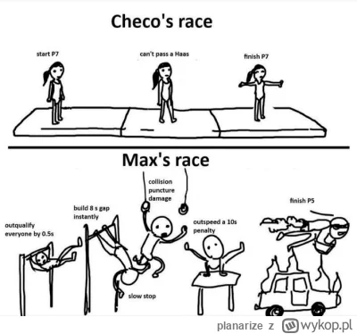 planarize - #F1 Na przykłądzie GP Austrii 2024