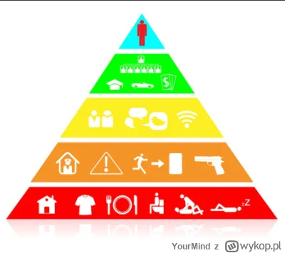 YourMind - @SniQ: Ma rację.