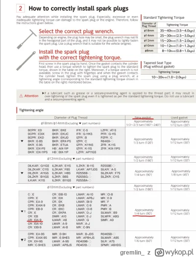 gremlin_ - Nie wiem czy czegoś nie zjeb*lem. Wymieniałem świece w swoim Kawa Er-6N. P...