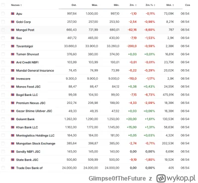 Glimpse0fTheFuture - Mnie się wydaję, że amerykańska giełda to przeszłość, polecam za...