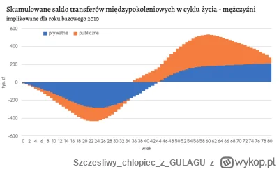 Szczesliwychlopiecz_GULAGU - @Jefrjeitor tak wygląda mężczyzna, byłem ciekawy.
