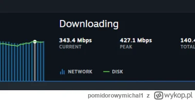 pomidorowymichal1 - @Wolsky: