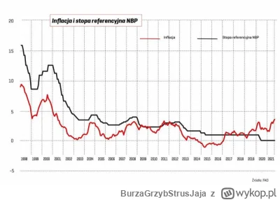 BurzaGrzybStrusJaja - @Czarodziej101: a patrzyłeś co te międzynarodowe instytucje prz...