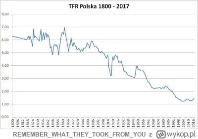 REMEMBERWHATTHEYTOOKFROM_YOU - @yennefer1173 Spójrz na nieco dłuższy wykres ( ͡º ͜ʖ͡º...