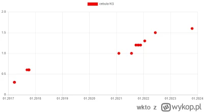 wkto - #listazakupow 2023

#biedronka
19-21.10:
→ #cytryny siatka 500g / 2,5
→ #burak...